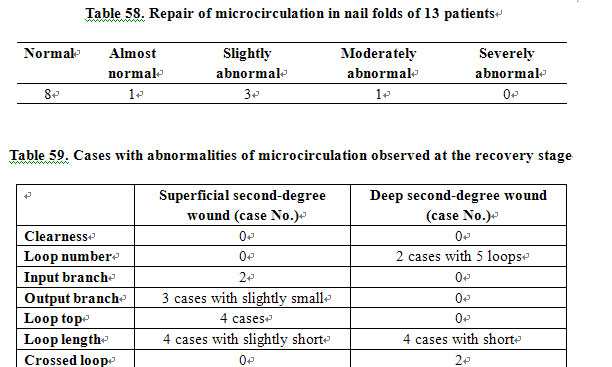菲彩国际集团_Observation of Microcirculation in Nail Folds at the Recover