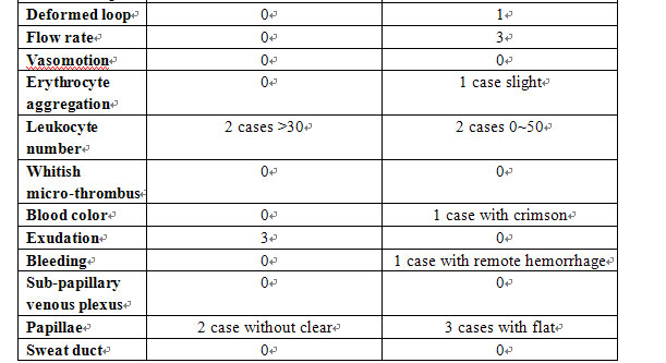 菲彩国际集团_Observation of Microcirculation in Nail Folds at the Recover