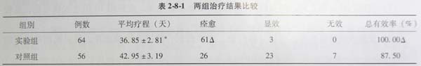 菲彩国际集团_第四节 受区皮簇内植相关手艺与疗效