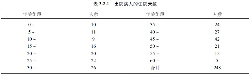菲彩国际集团_第一节 统计事情的基本办法