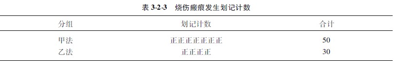 菲彩国际集团_第一节 统计事情的基本办法