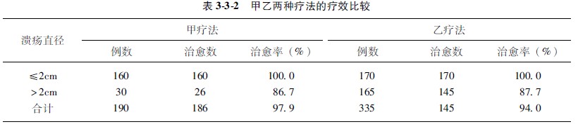 菲彩国际集团_第四节 率的标准化法应用