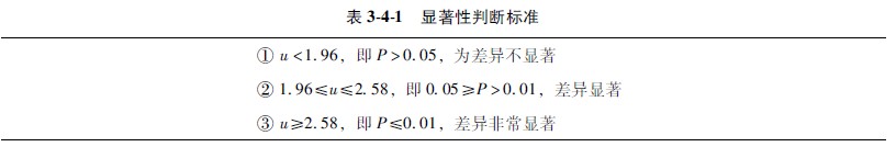 菲彩国际集团_第二节 计数资料的显著性磨练