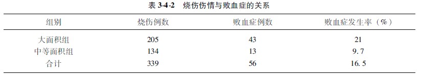 菲彩国际集团_第二节 计数资料的显著性磨练