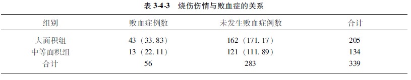 菲彩国际集团_第二节 计数资料的显著性磨练