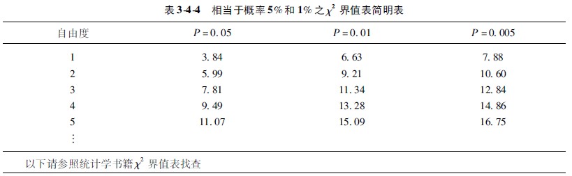 菲彩国际集团_第二节 计数资料的显著性磨练