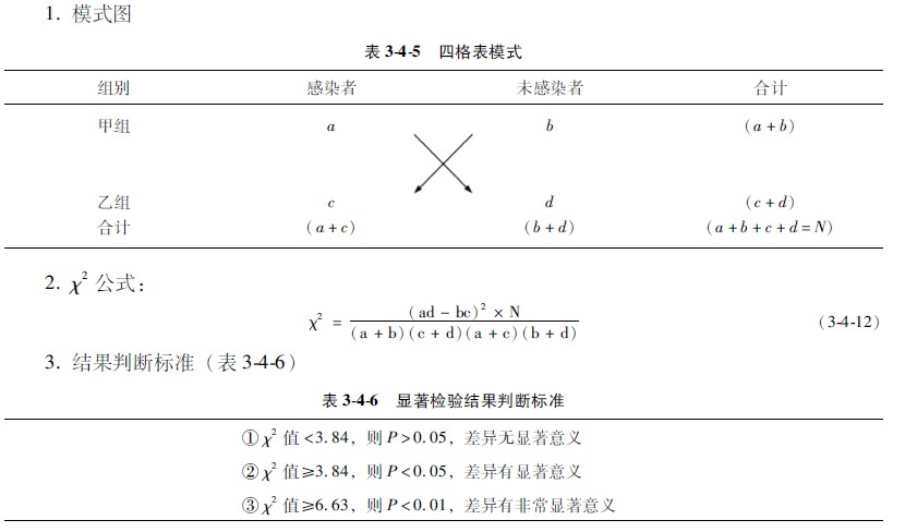 菲彩国际集团_第二节 计数资料的显著性磨练