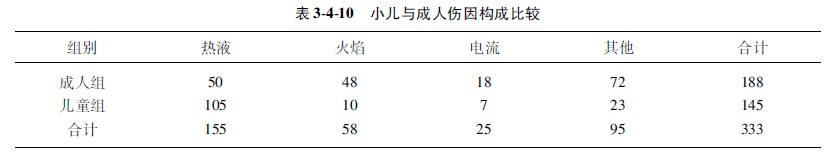 菲彩国际集团_第二节 计数资料的显著性磨练