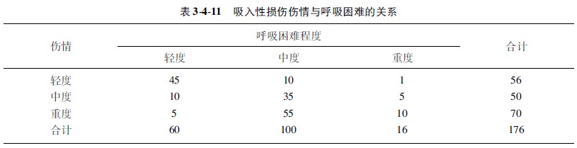 菲彩国际集团_第二节 计数资料的显著性磨练