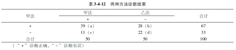 菲彩国际集团_第二节 计数资料的显著性磨练