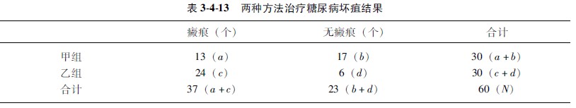 菲彩国际集团_第二节 计数资料的显著性磨练