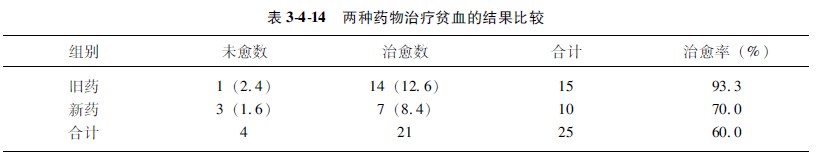 菲彩国际集团_第二节 计数资料的显著性磨练