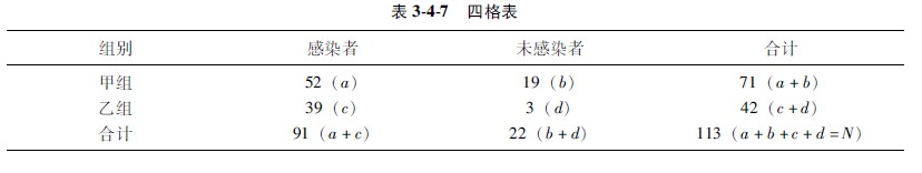 菲彩国际集团_第二节 计数资料的显著性磨练