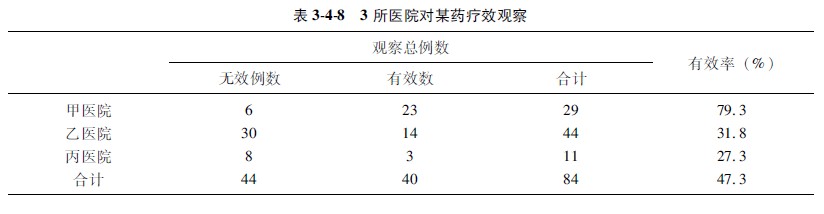 菲彩国际集团_第二节 计数资料的显著性磨练