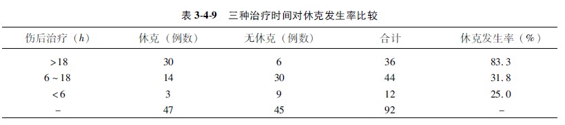 菲彩国际集团_第二节 计数资料的显著性磨练