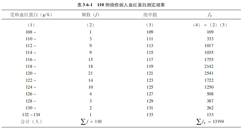 菲彩国际集团_第一节 特大面积烧伤病例(1)治疗纪录