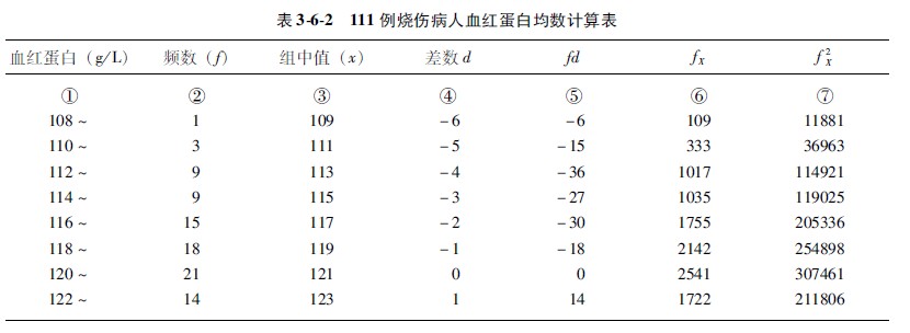 菲彩国际集团_第一节 特大面积烧伤病例(1)治疗纪录