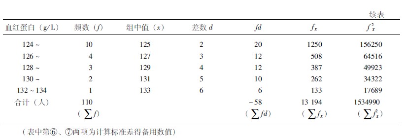 菲彩国际集团_第一节 特大面积烧伤病例(1)治疗纪录