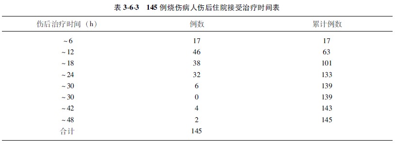 菲彩国际集团_第一节 特大面积烧伤病例(1)治疗纪录