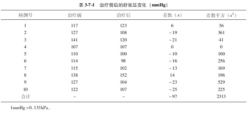 菲彩国际集团_第三节 成对样本均数的t磨练