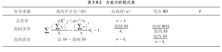 菲彩国际集团_第一节 各组样本数目相同时的盘算要领