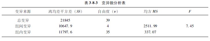 菲彩国际集团_第一节 各组样本数目相同时的盘算要领