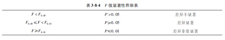 菲彩国际集团_第一节 各组样本数目相同时的盘算要领