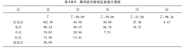 菲彩国际集团_第一节 各组样本数目相同时的盘算要领