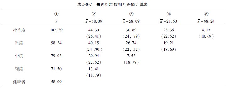菲彩国际集团_第一节 各组样本数目相同时的盘算要领