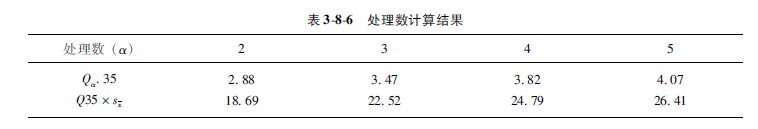 菲彩国际集团_第一节 各组样本数目相同时的盘算要领