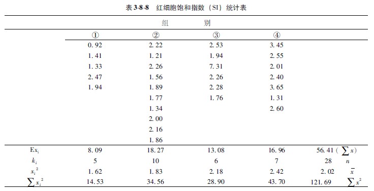 菲彩国际集团_第二节 各组样本数目不等时的盘算要领