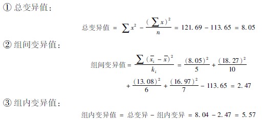 菲彩国际集团_第二节 各组样本数目不等时的盘算要领