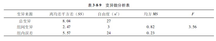 菲彩国际集团_第二节 各组样本数目不等时的盘算要领