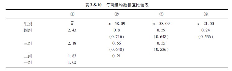 菲彩国际集团_第二节 各组样本数目不等时的盘算要领