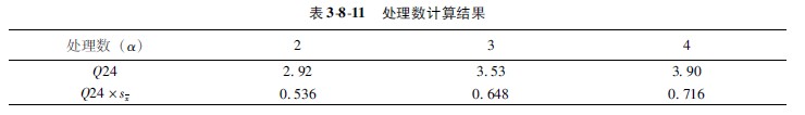 菲彩国际集团_第二节 各组样本数目不等时的盘算要领