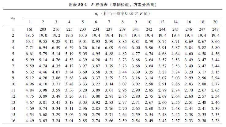菲彩国际集团_第二节 各组样本数目不等时的盘算要领