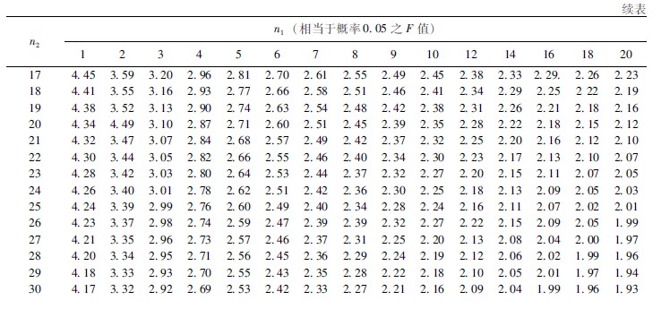 菲彩国际集团_第二节 各组样本数目不等时的盘算要领