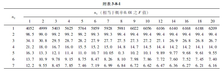 菲彩国际集团_第二节 各组样本数目不等时的盘算要领