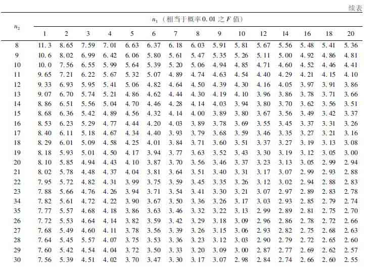 菲彩国际集团_第二节 各组样本数目不等时的盘算要领