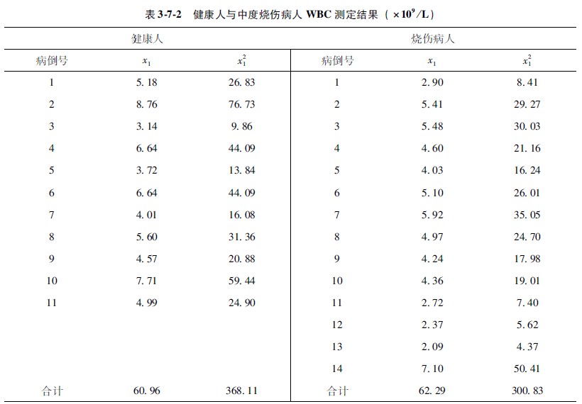 菲彩国际集团_第四节 两个样本均数的t磨练