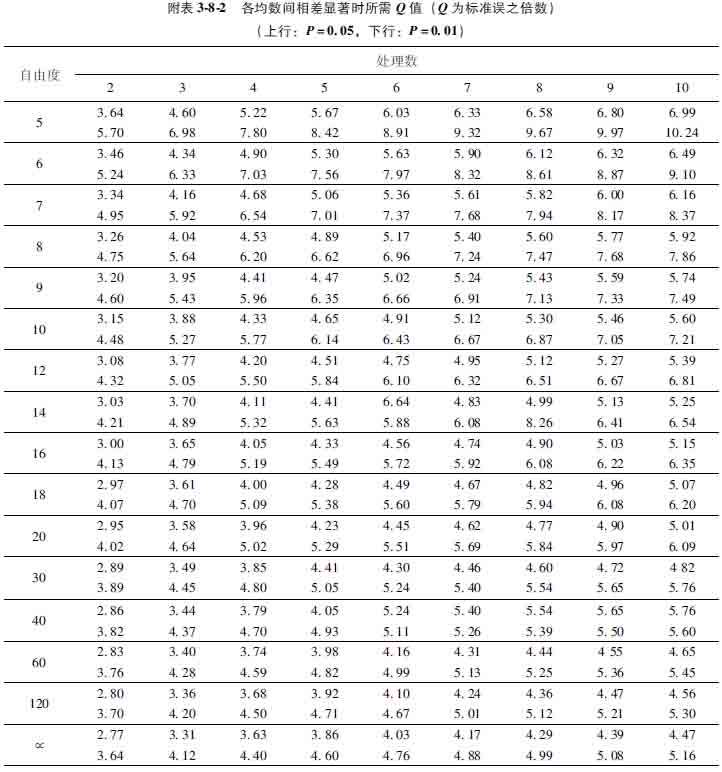 菲彩国际集团_第二节 各组样本数目不等时的盘算要领
