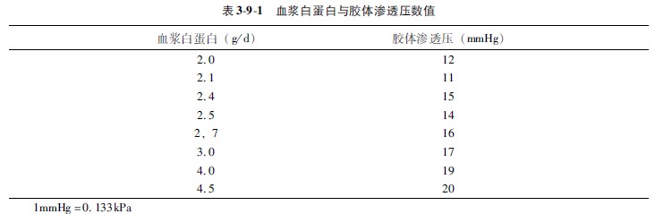 菲彩国际集团_第二节 相关系数的盘算