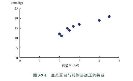 菲彩国际集团_第二节 相关系数的盘算