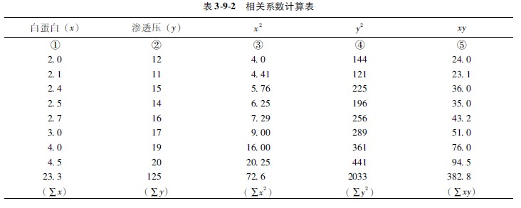 菲彩国际集团_第二节 相关系数的盘算