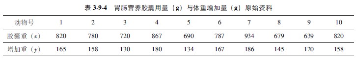 菲彩国际集团_第三节 直线回归方程