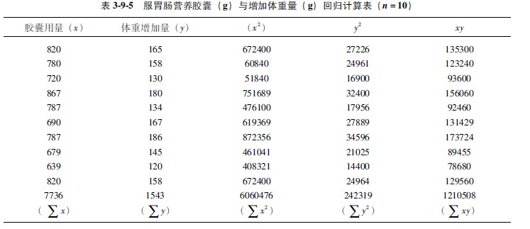 菲彩国际集团_第三节 直线回归方程