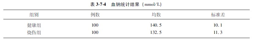 菲彩国际集团_第五节 两个较大样本均数的μ磨练