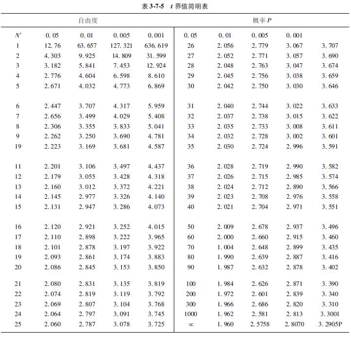 菲彩国际集团_第六节 方差不齐时两小样本的均数磨练