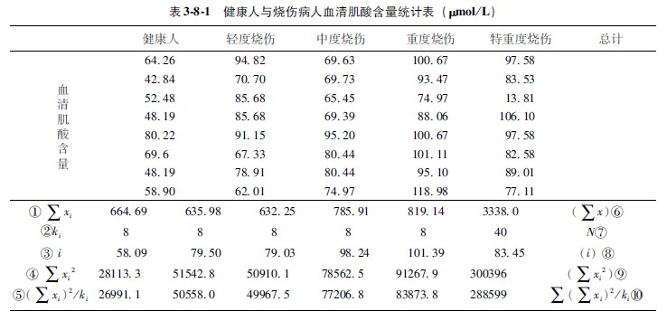 菲彩国际集团_第一节 各组样本数目相同时的盘算要领