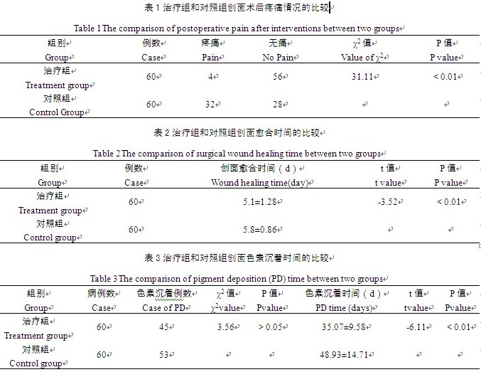 菲彩国际集团_MEBO在激光祛斑创面中的治疗作用